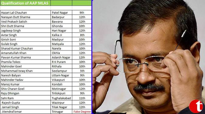 2 years of AAP Govt.: Not fulfilling its promises: BJP