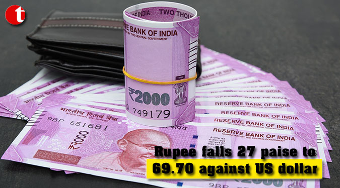 Rupee falls 27 paise to 69.70 against US dollar