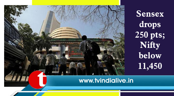 Sensex drops 250 pts; Nifty below 11,450