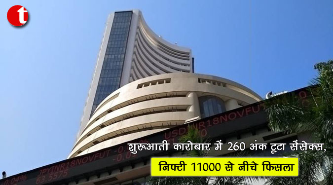 शुरुआती कारोबार में 260 अंक टूटा सेंसेक्स, निफ्टी 11000 से नीचे फिसला