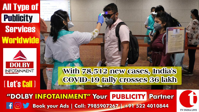 With 78,512 new cases, India's COVID-19 tally crosses 36 lakh