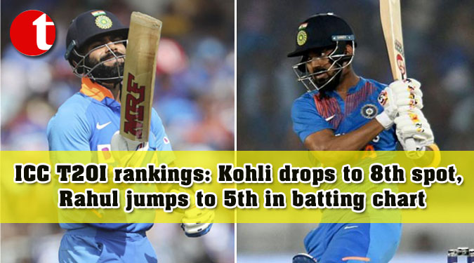 ICC T20I rankings: Kohli drops to 8th spot, Rahul jumps to 5th in batting chart