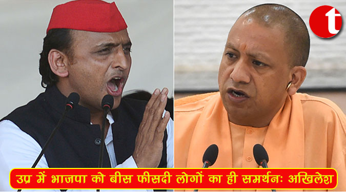 उत्तर प्रदेश में भाजपा को बीस फीसदी लोगों का ही समर्थन : अखिलेश