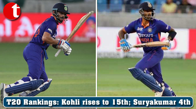 T20 Rankings: Kohli rises to 15th; Suryakumar 4th